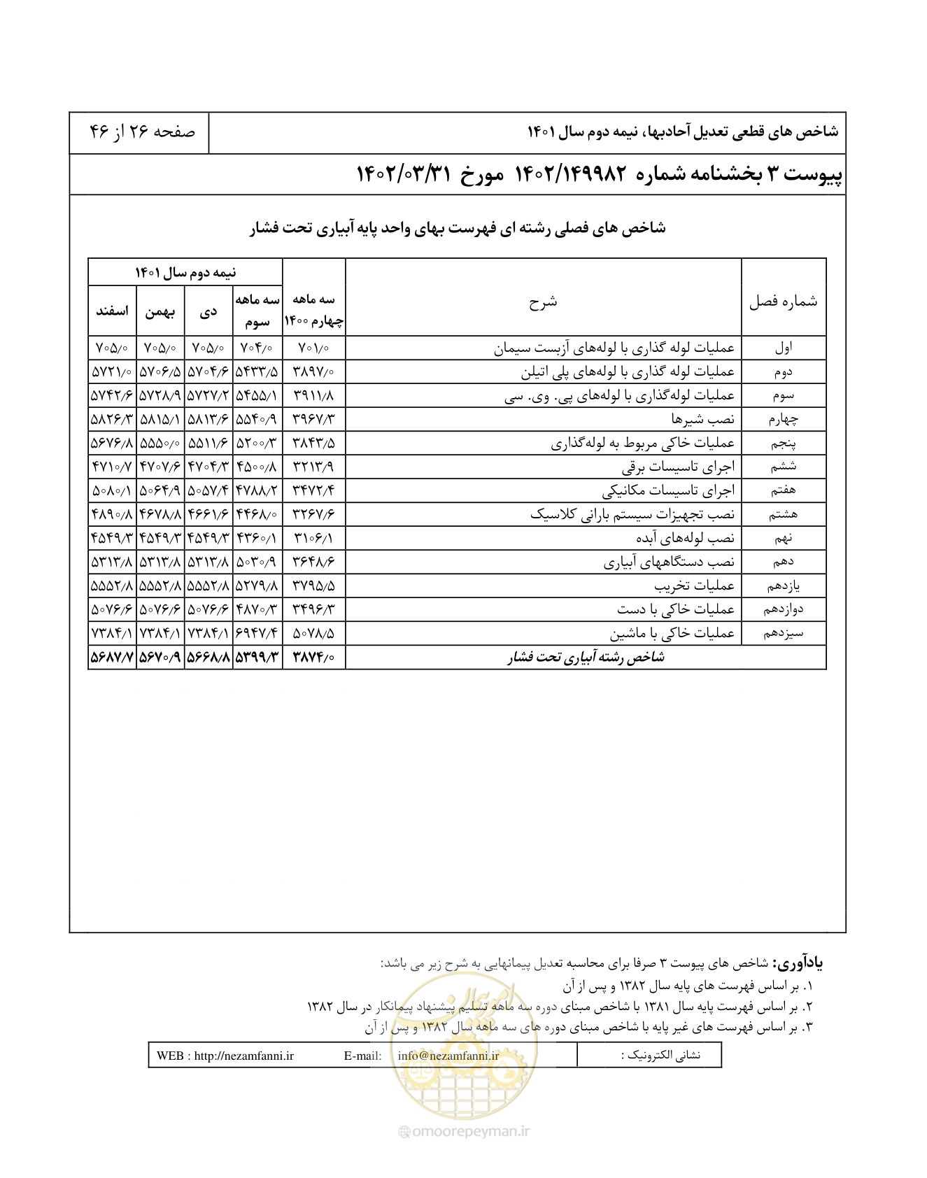 صفحه 30 از 50