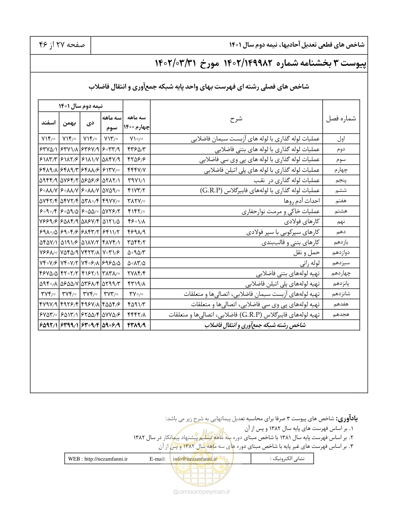 صفحه 31 از 50