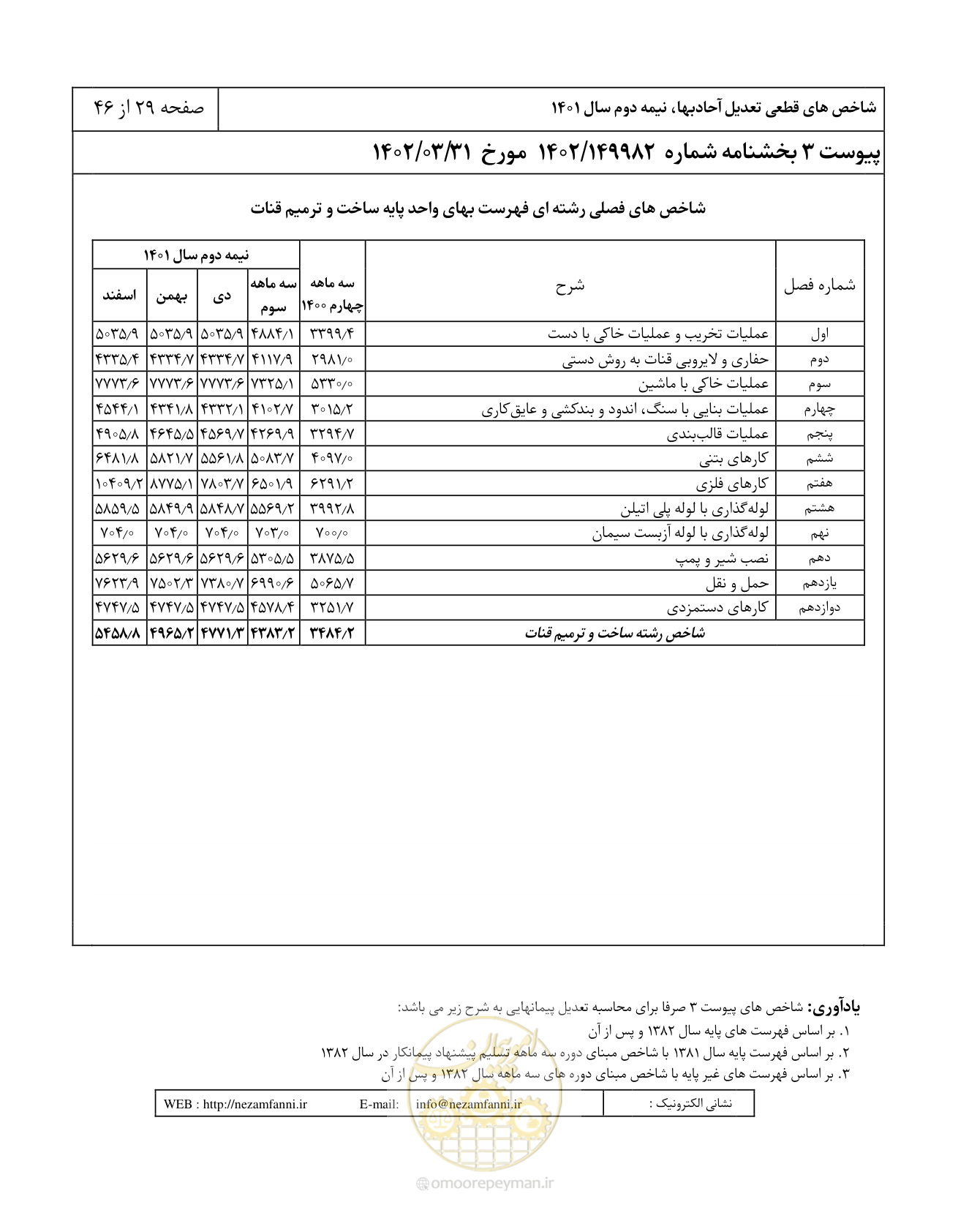 صفحه 33 از 50
