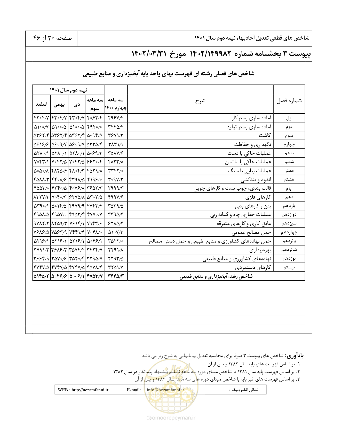صفحه 34 از 50