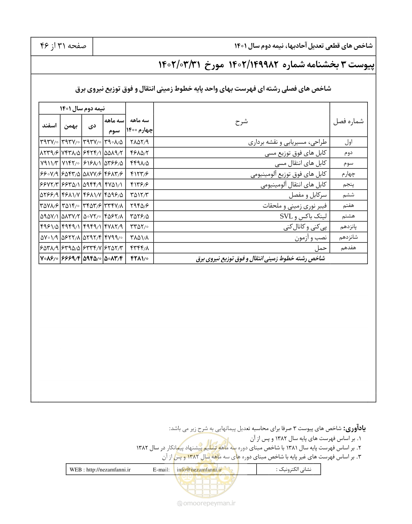 صفحه 35 از 50