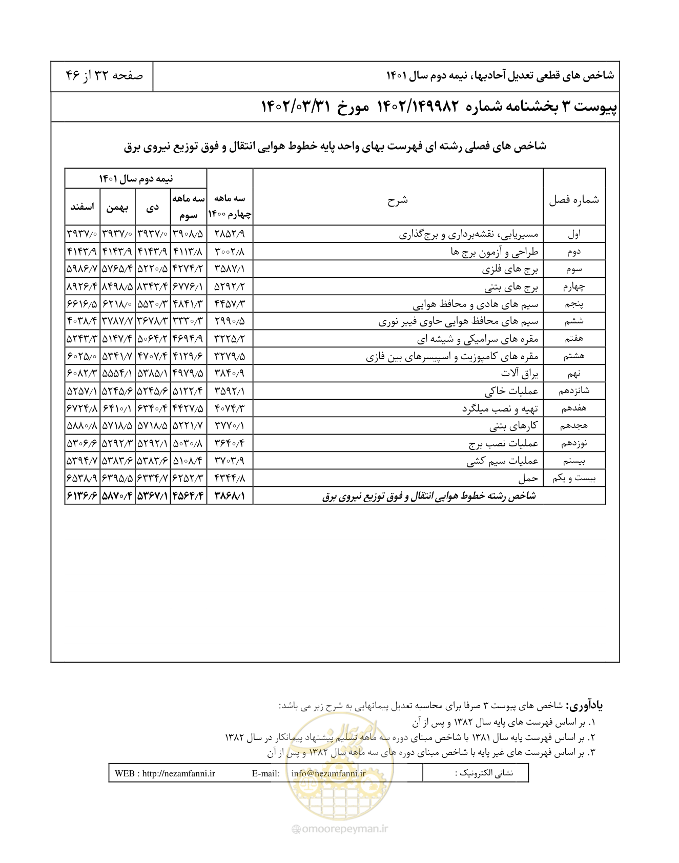 صفحه 36 از 50