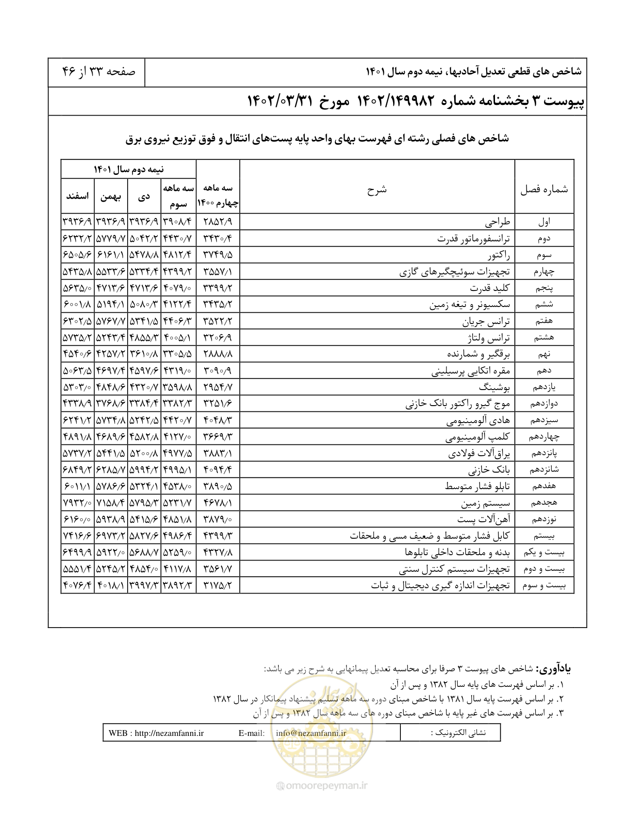 صفحه 37 از 50