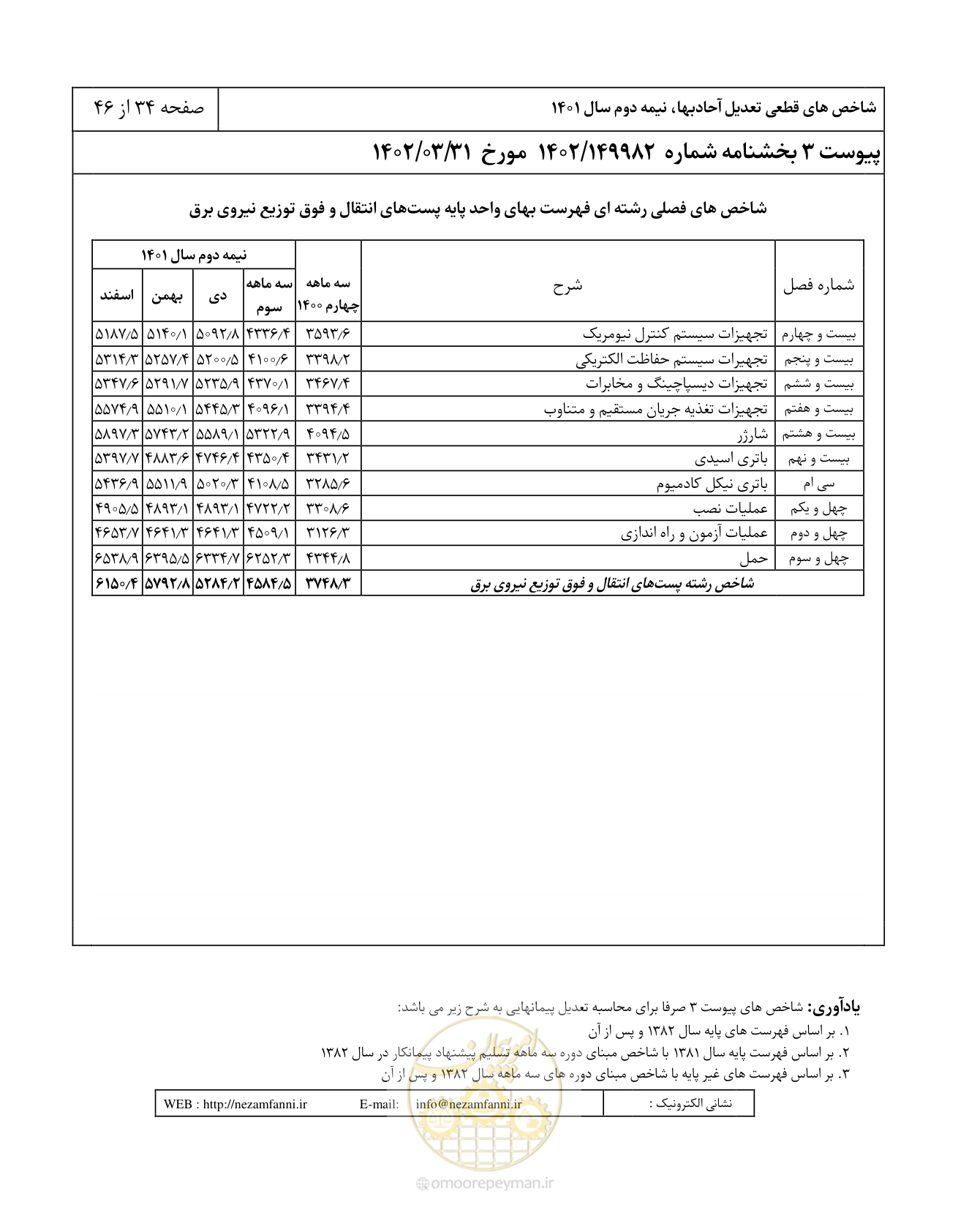 صفحه 38 از 50