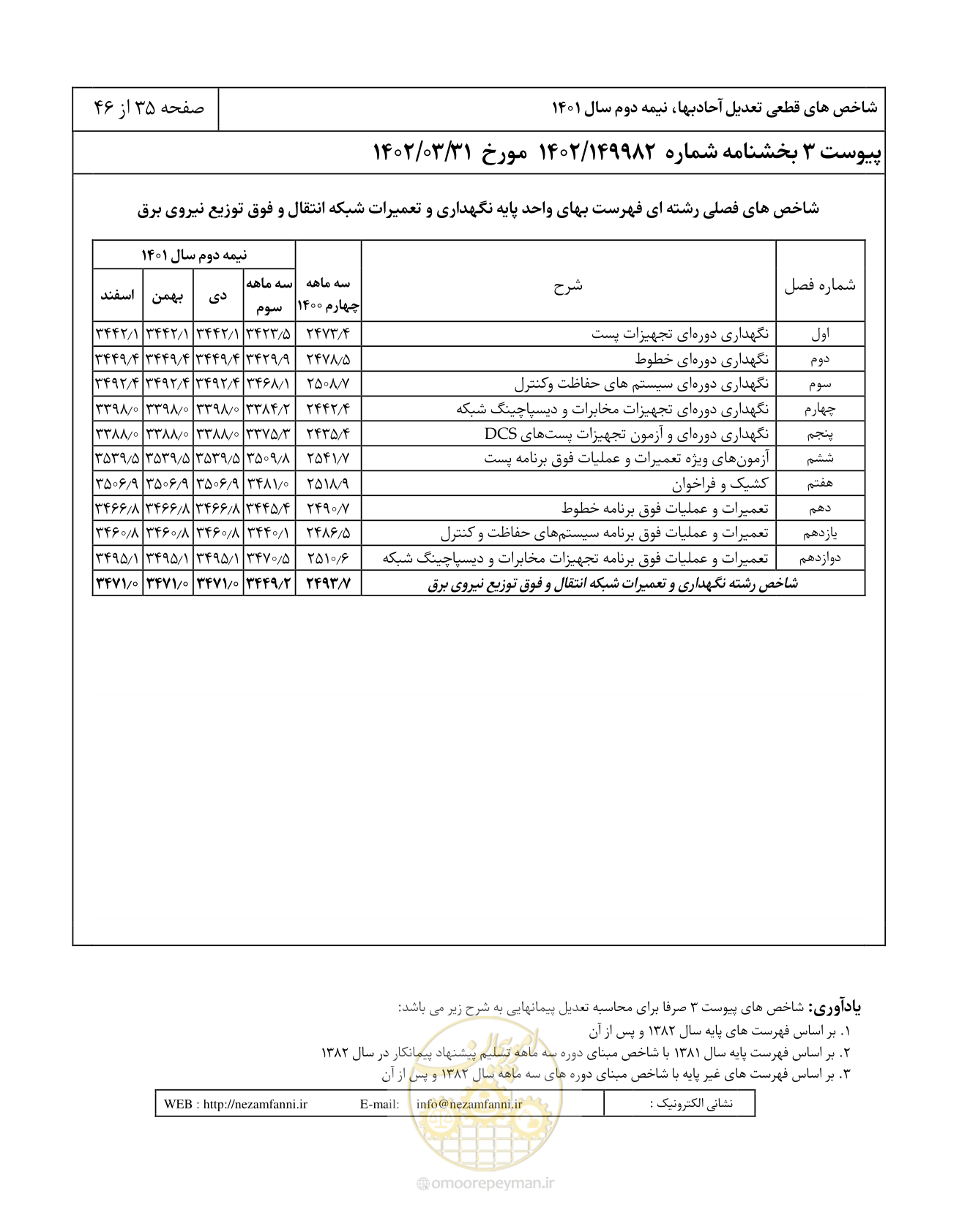 صفحه 39 از 50