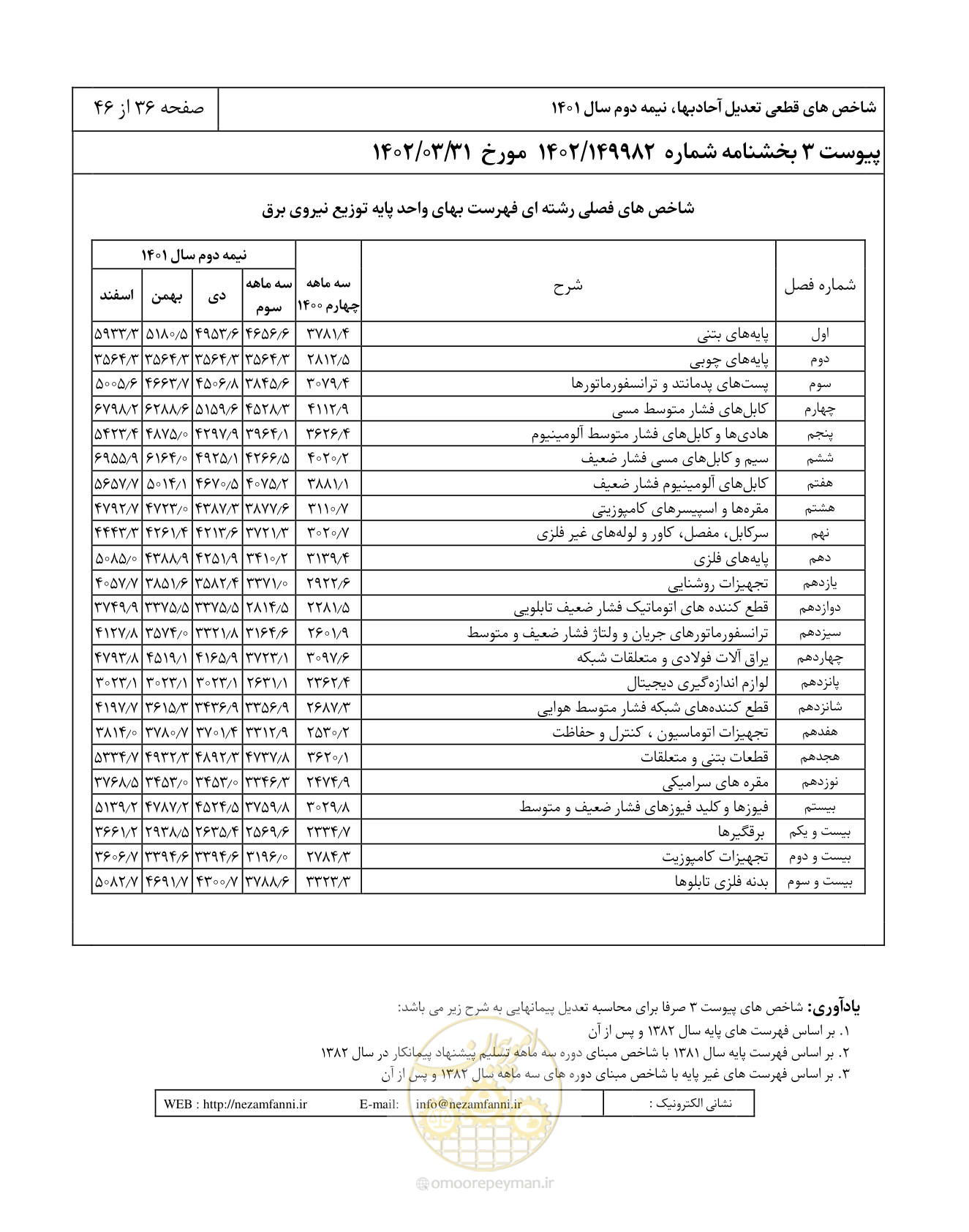 صفحه 40 از 50