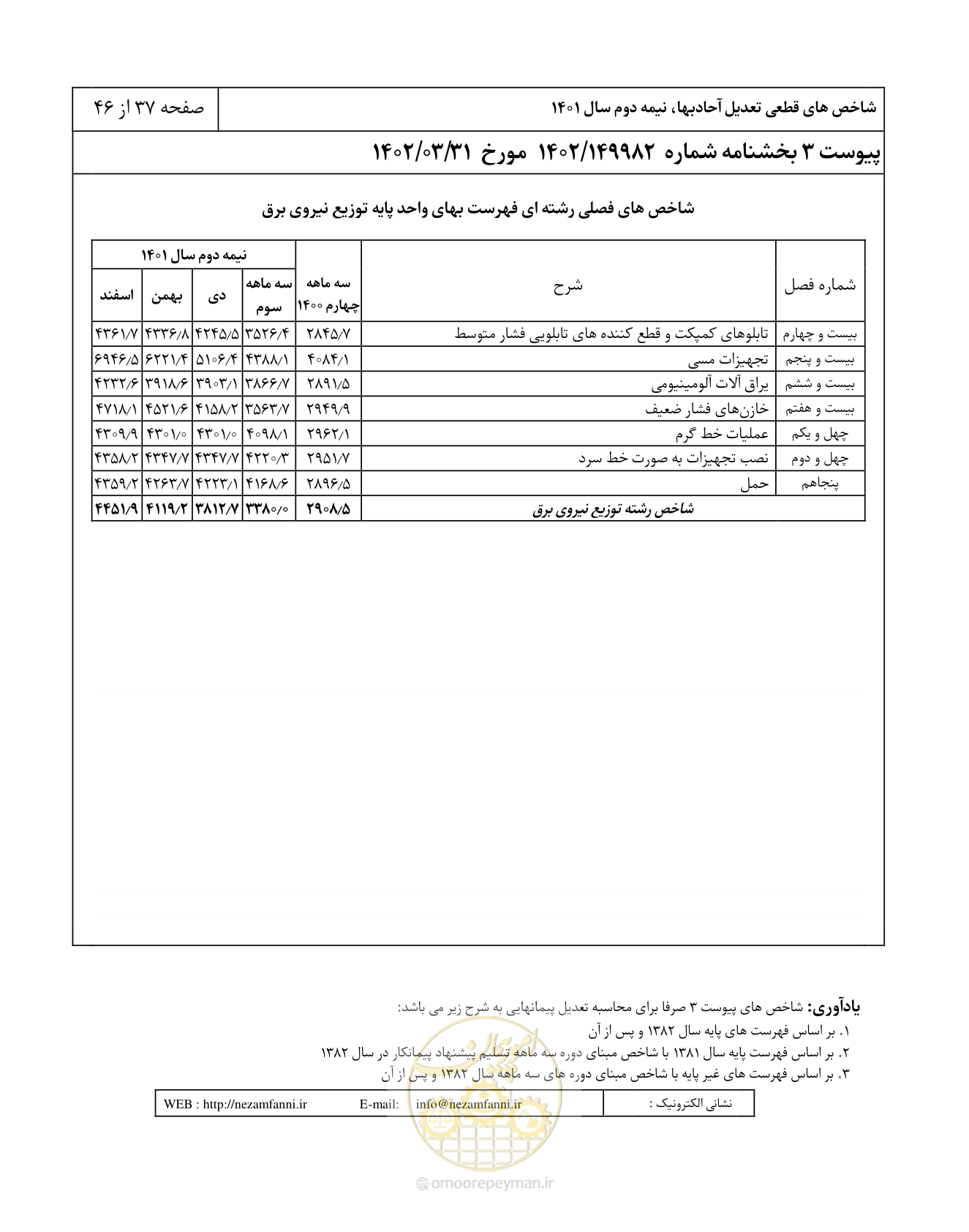 صفحه 41 از 50