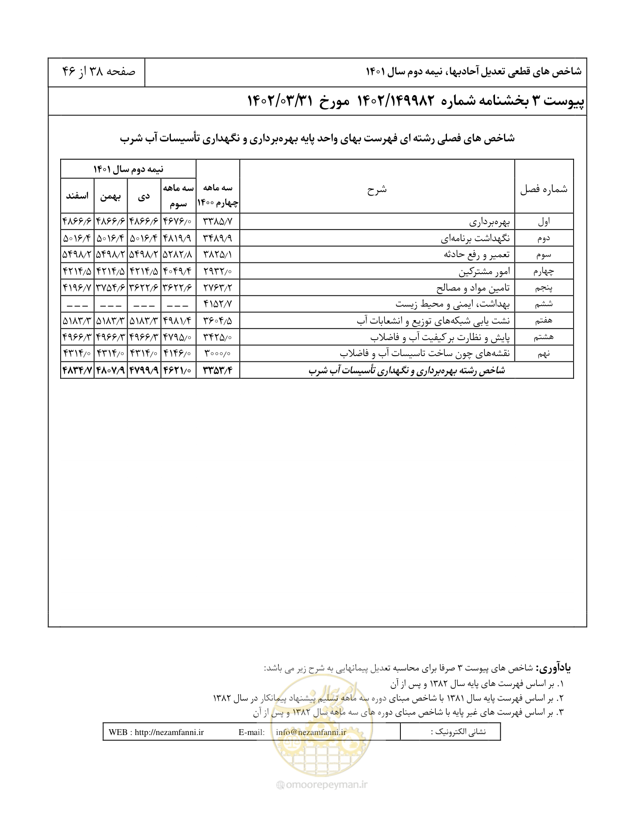 صفحه 42 از 50