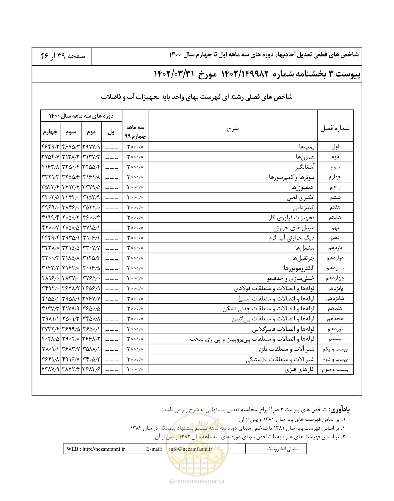 صفحه 43 از 50