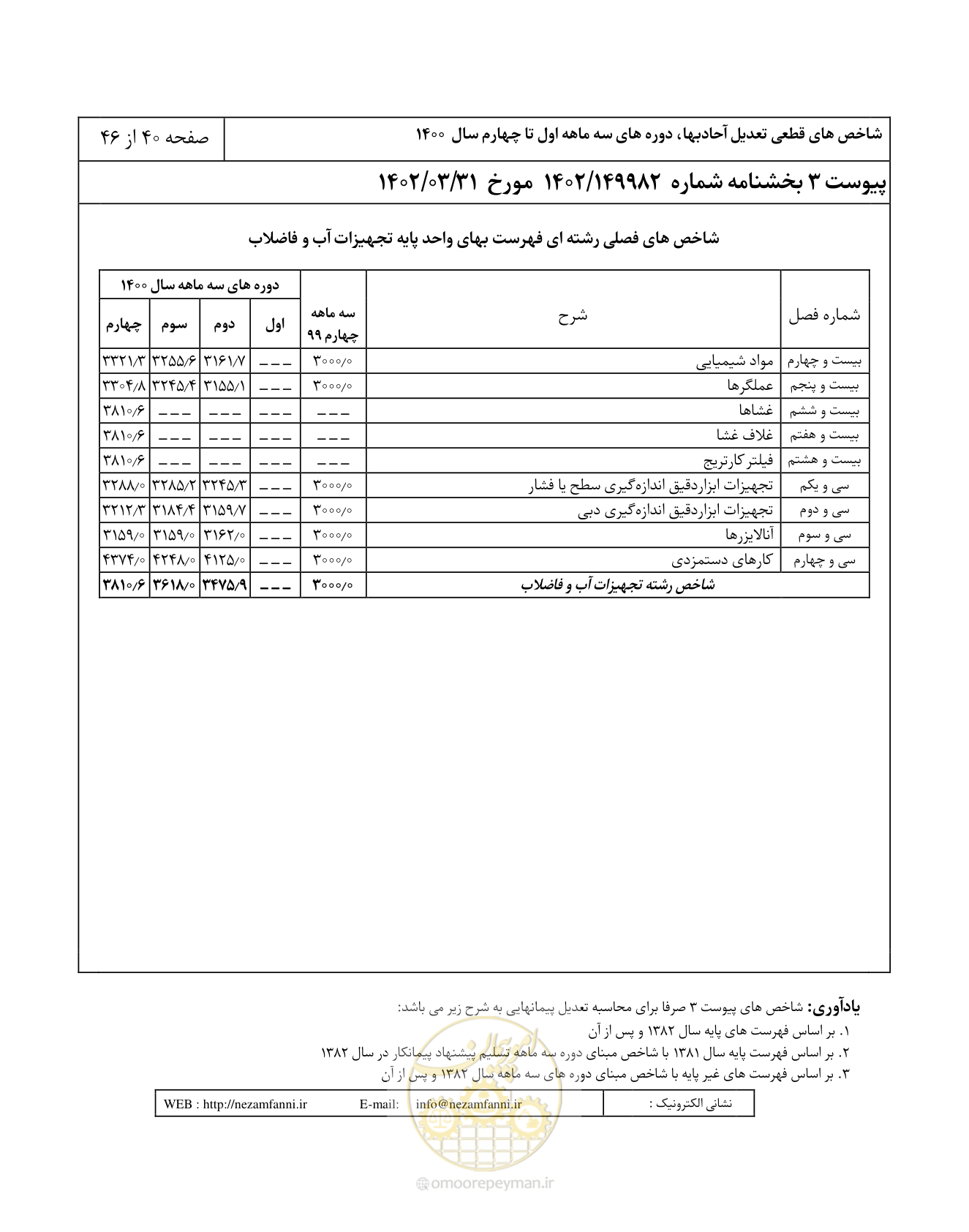 صفحه 44 از 50