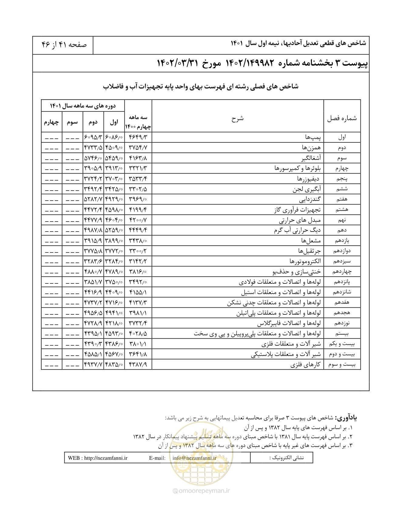 صفحه 45 از 50
