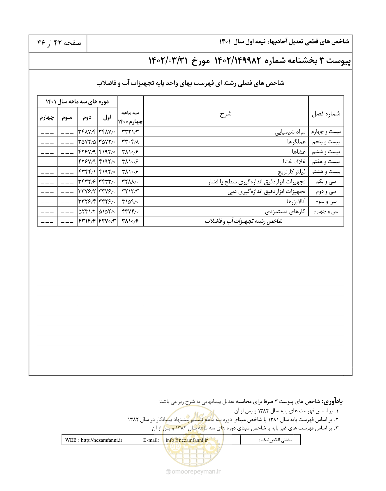 صفحه 46 از 50