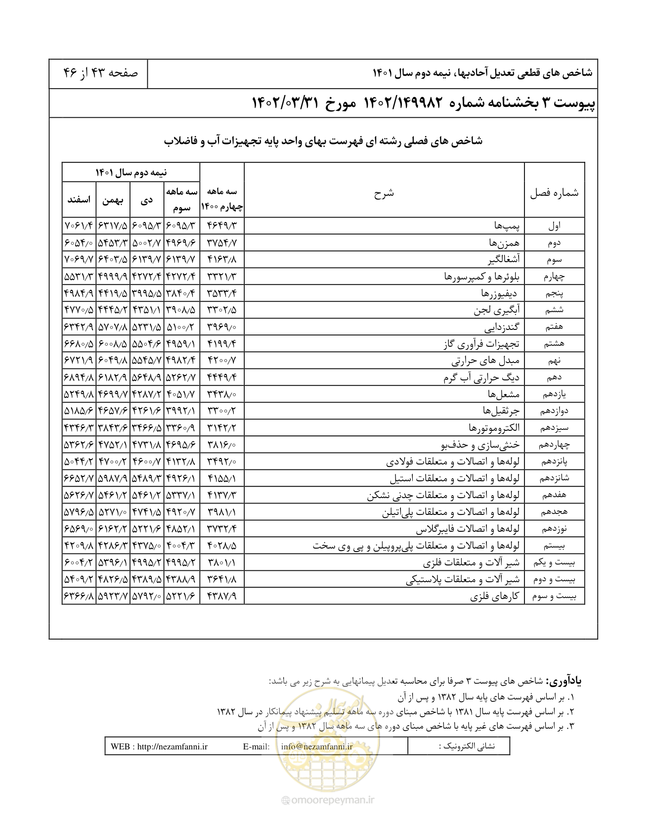 صفحه 47 از 50