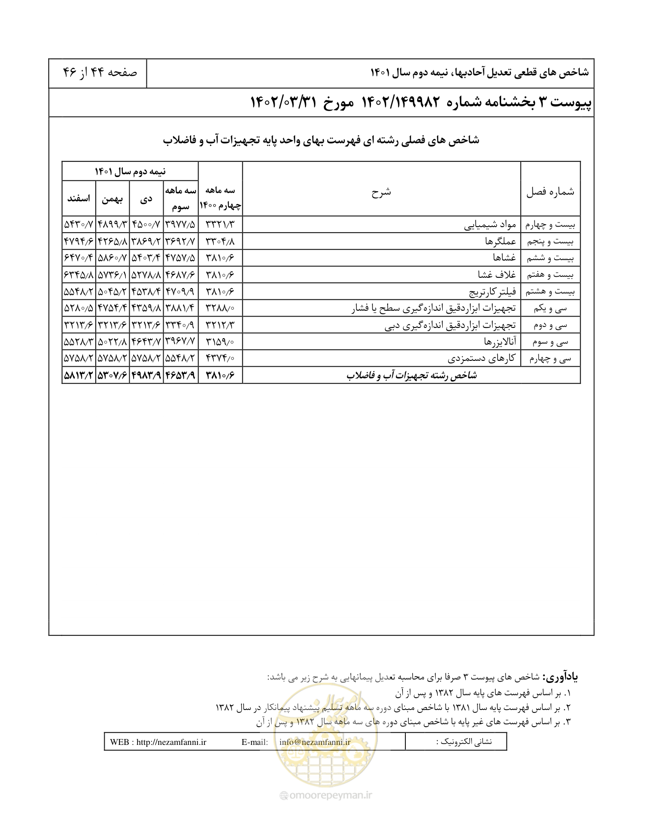 صفحه 48 از 50