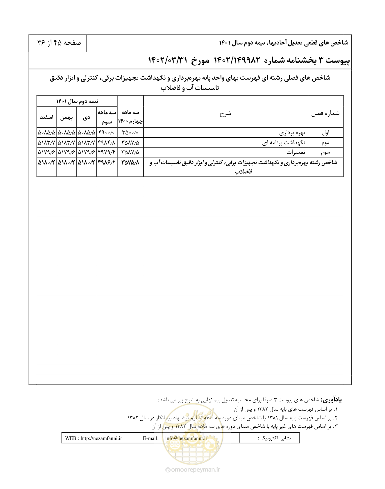 صفحه 49 از 50