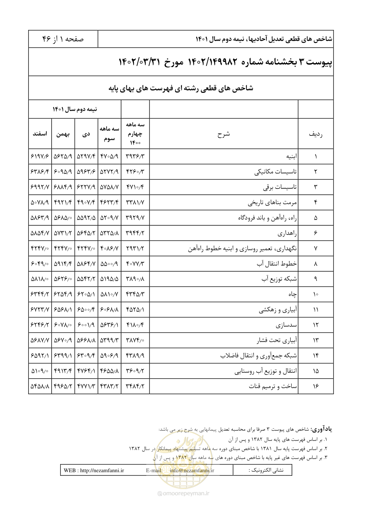 صفحه 5 از 50