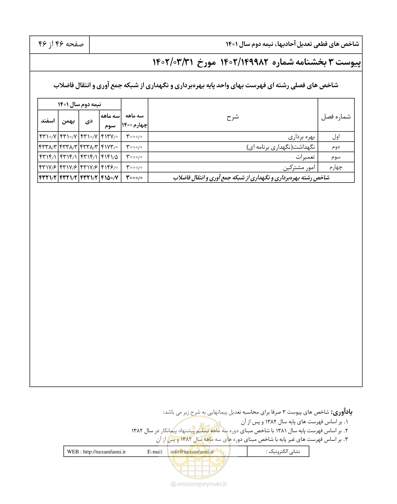 صفحه 50 از 50