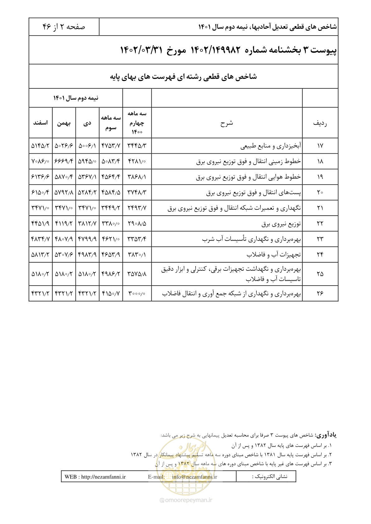صفحه 6 از 50