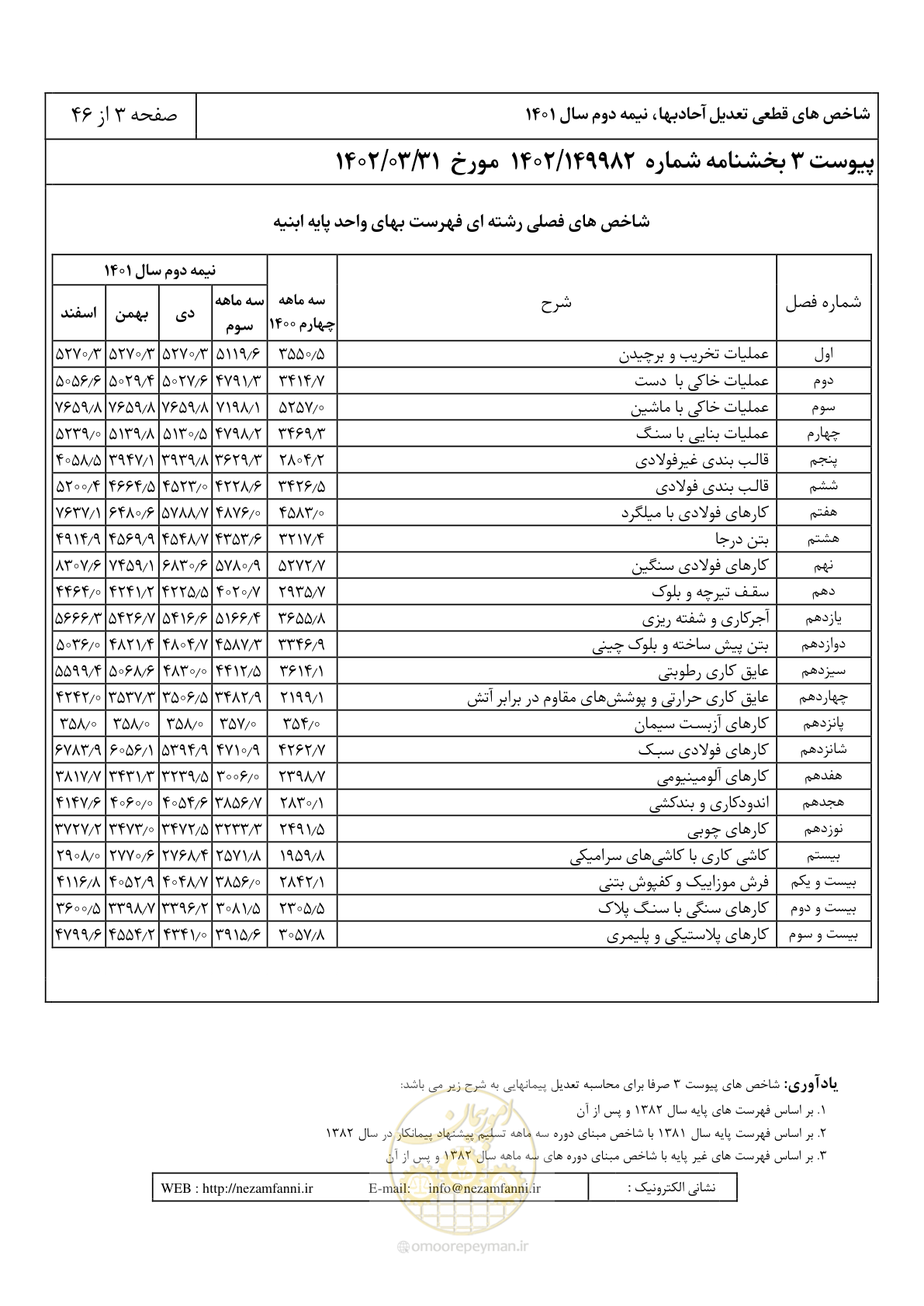 صفحه 7 از 50