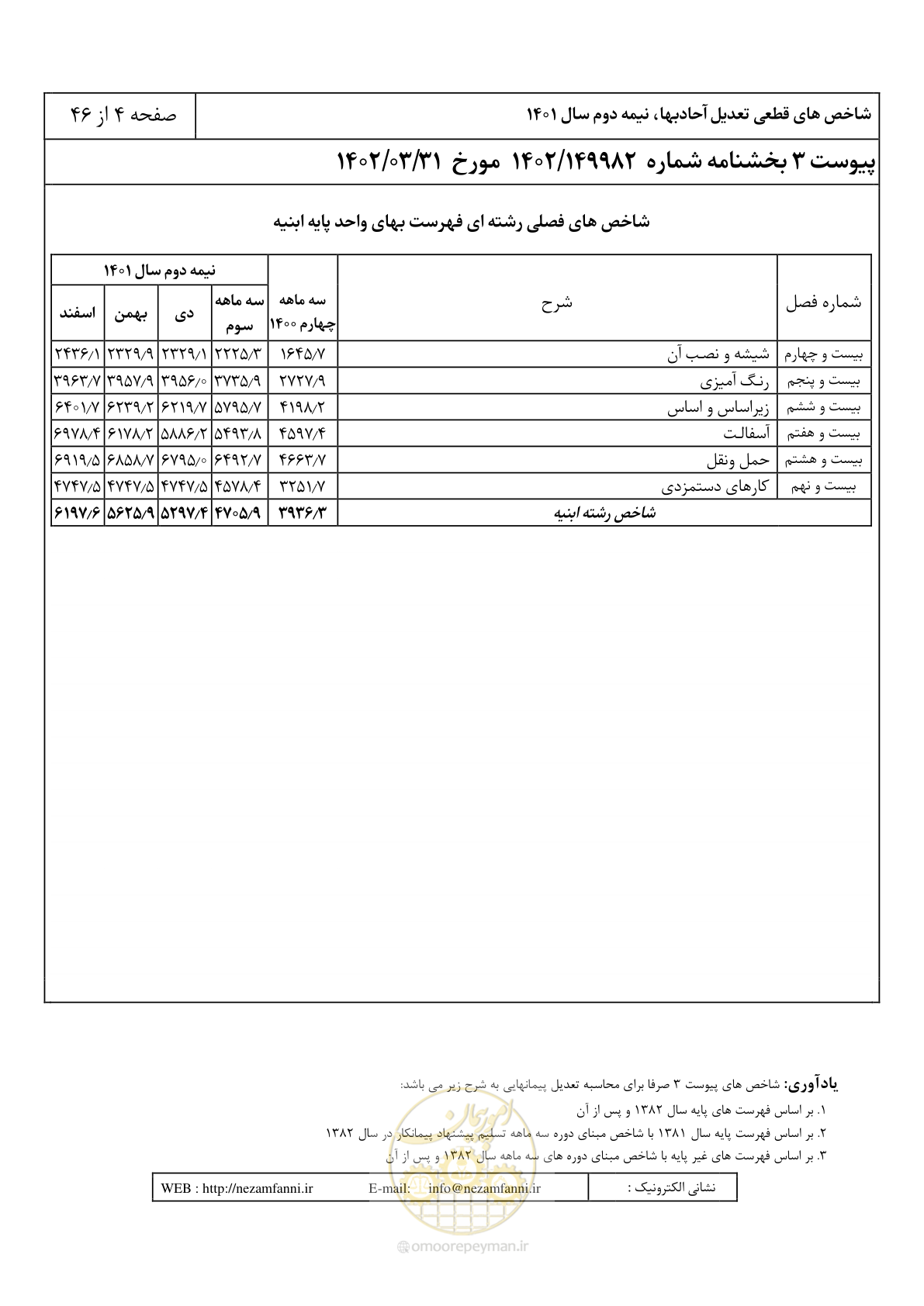 صفحه 8 از 50