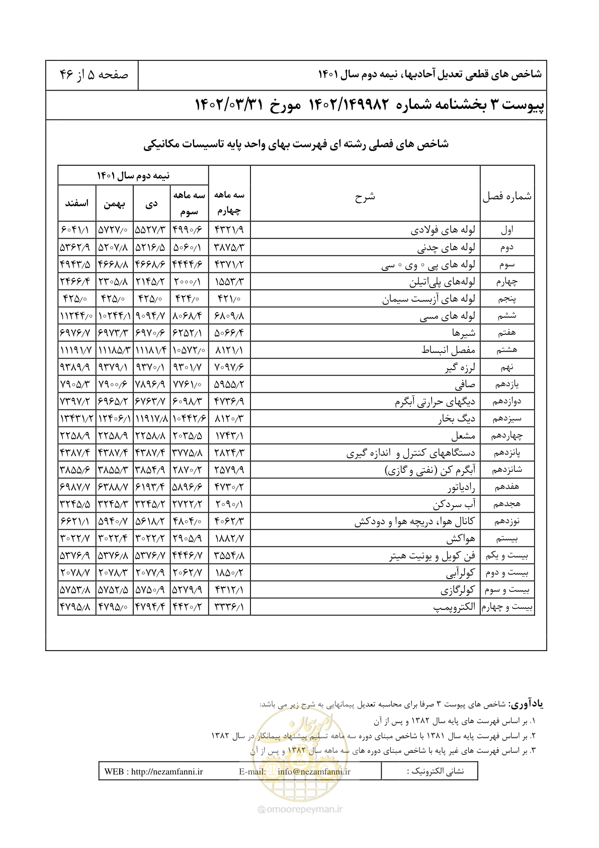 صفحه 9 از 50