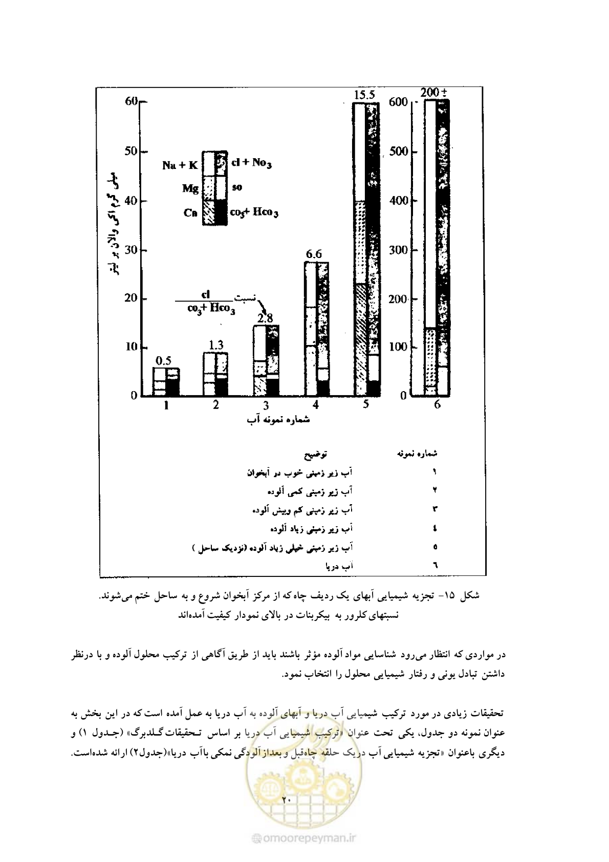 صفحه 28 از 41