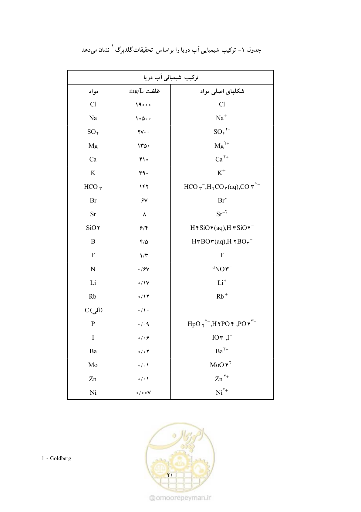 صفحه 29 از 41