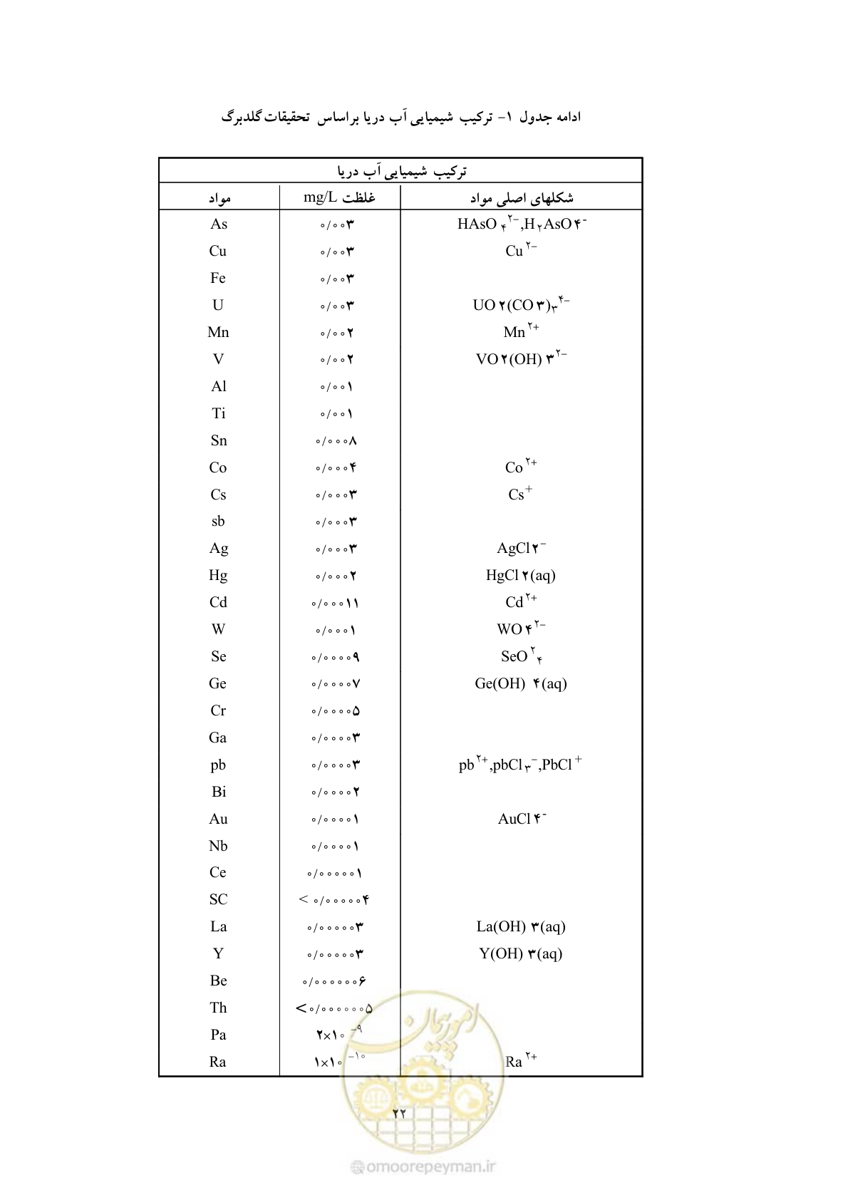 صفحه 30 از 41