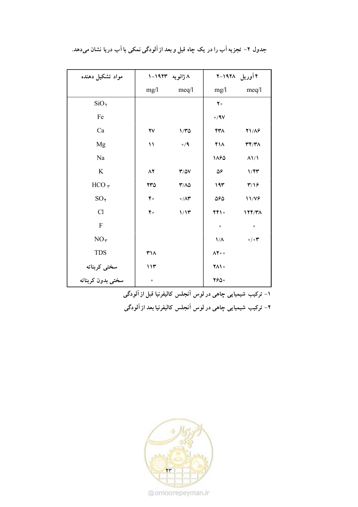صفحه 31 از 41