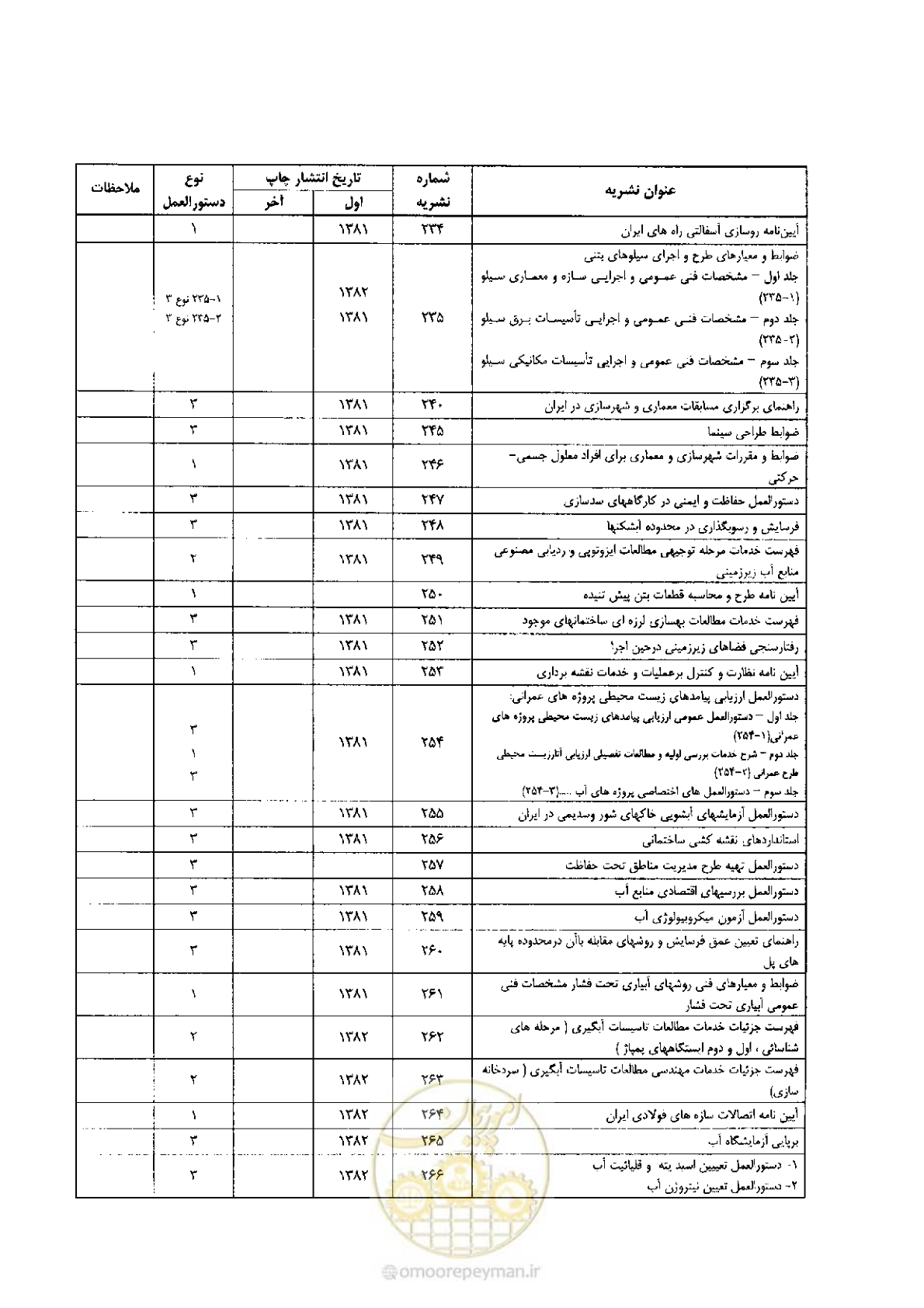 صفحه 38 از 41