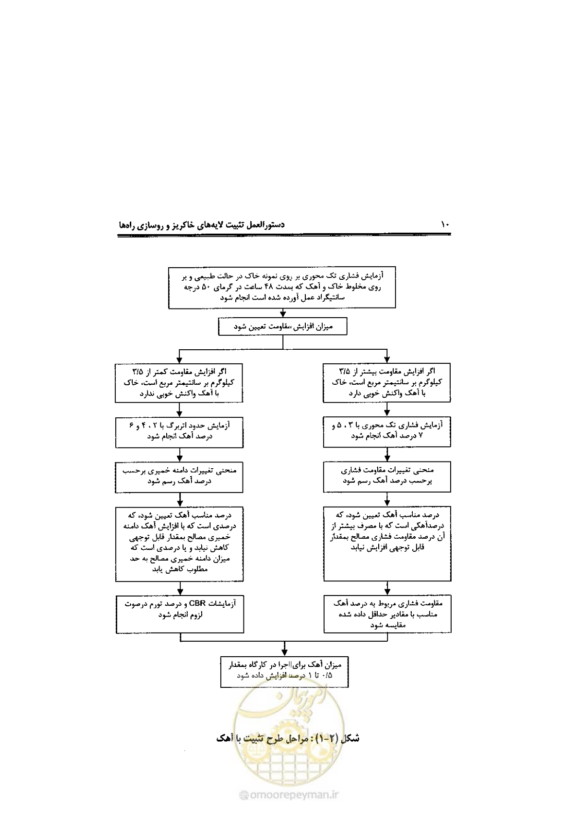 صفحه 20 از 92