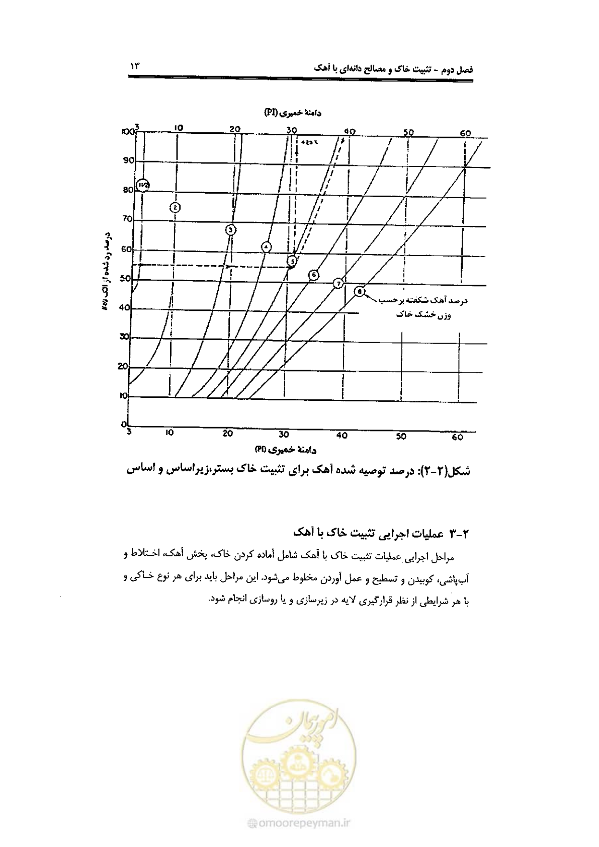 صفحه 23 از 92