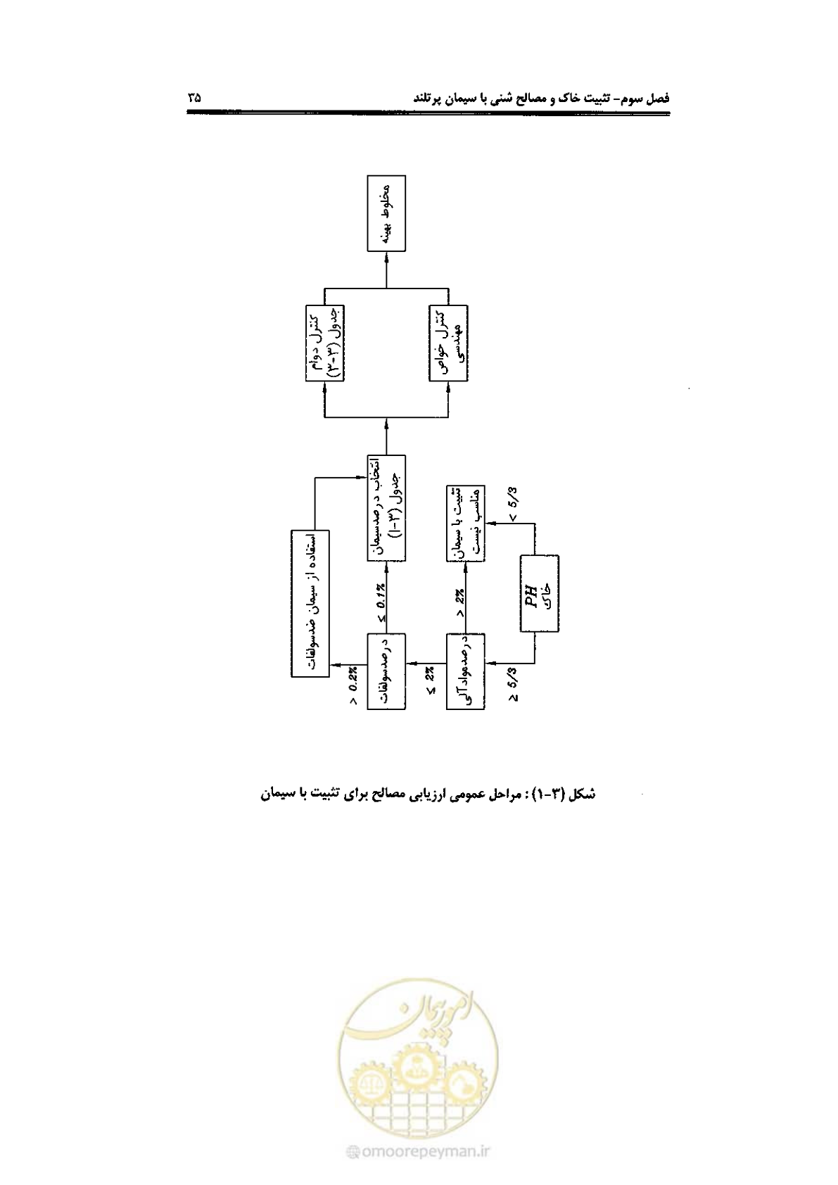 صفحه 45 از 92