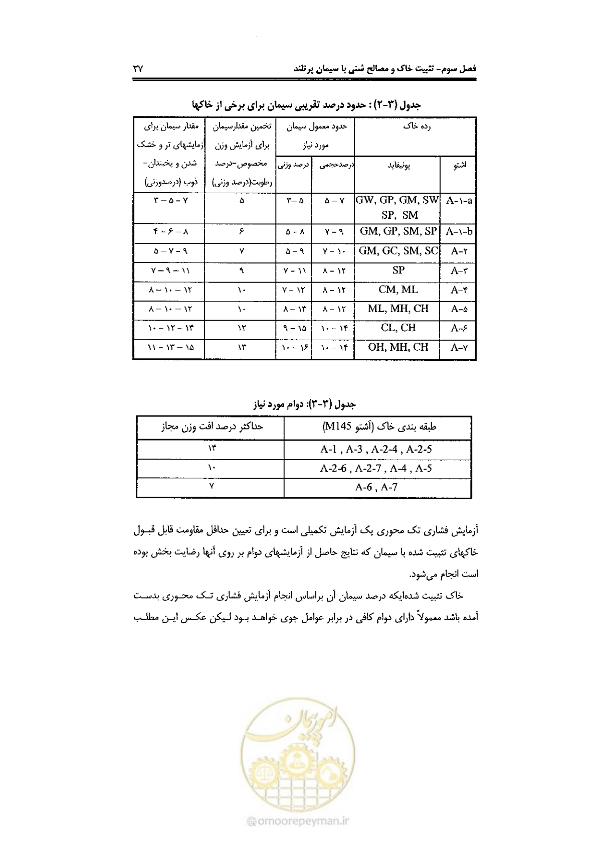 صفحه 47 از 92