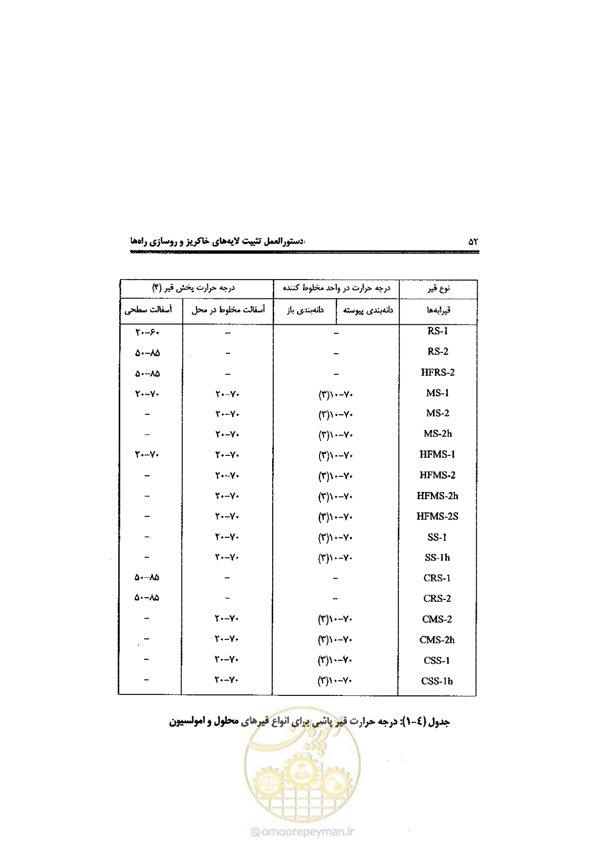 صفحه 62 از 92