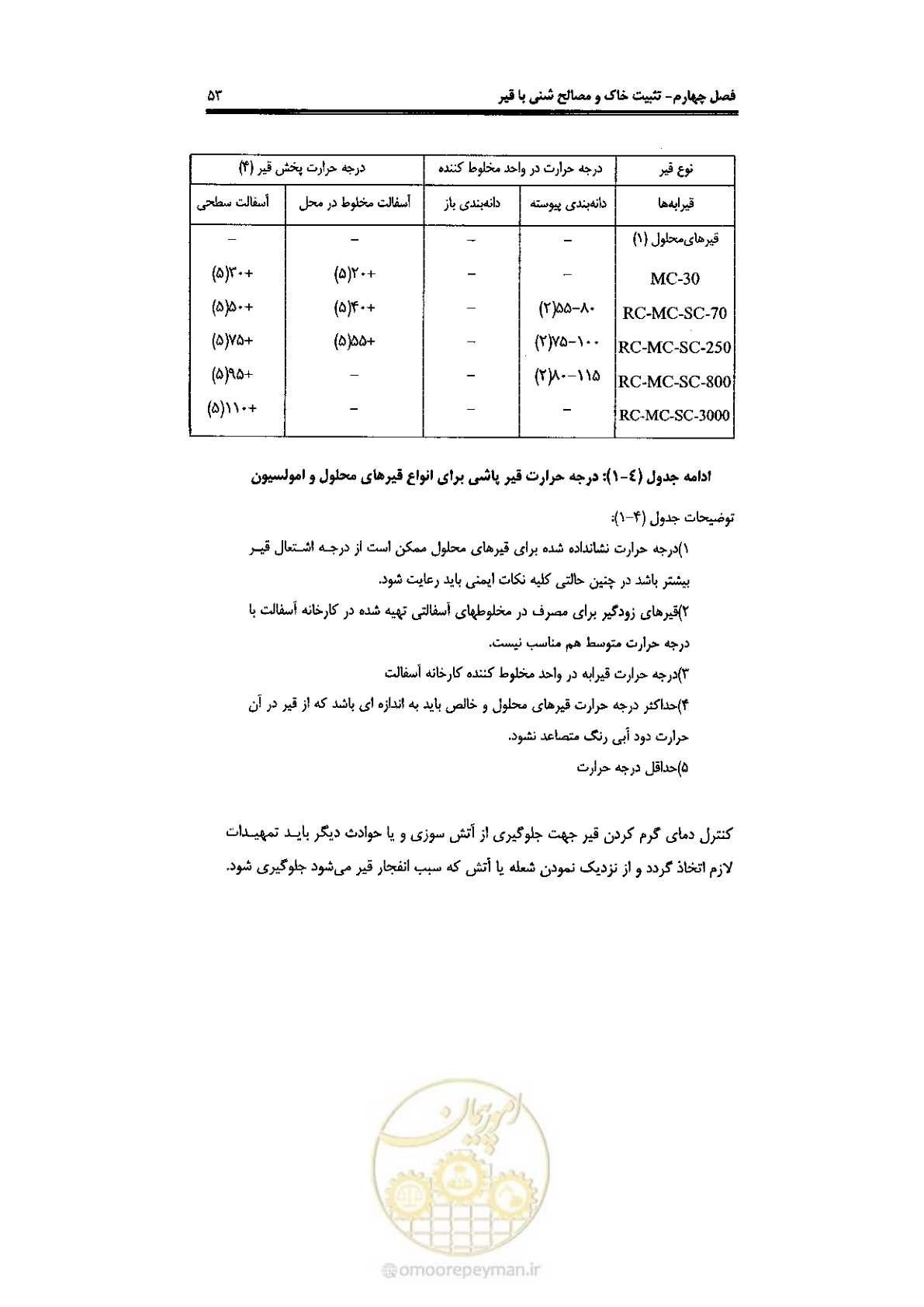 صفحه 63 از 92
