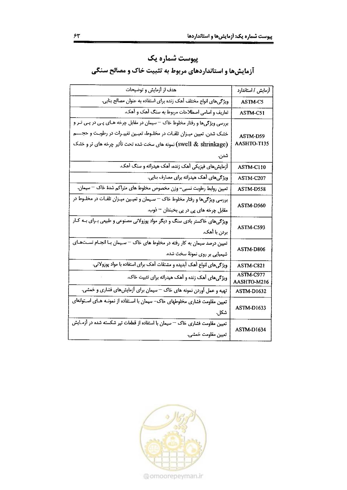 صفحه 73 از 92