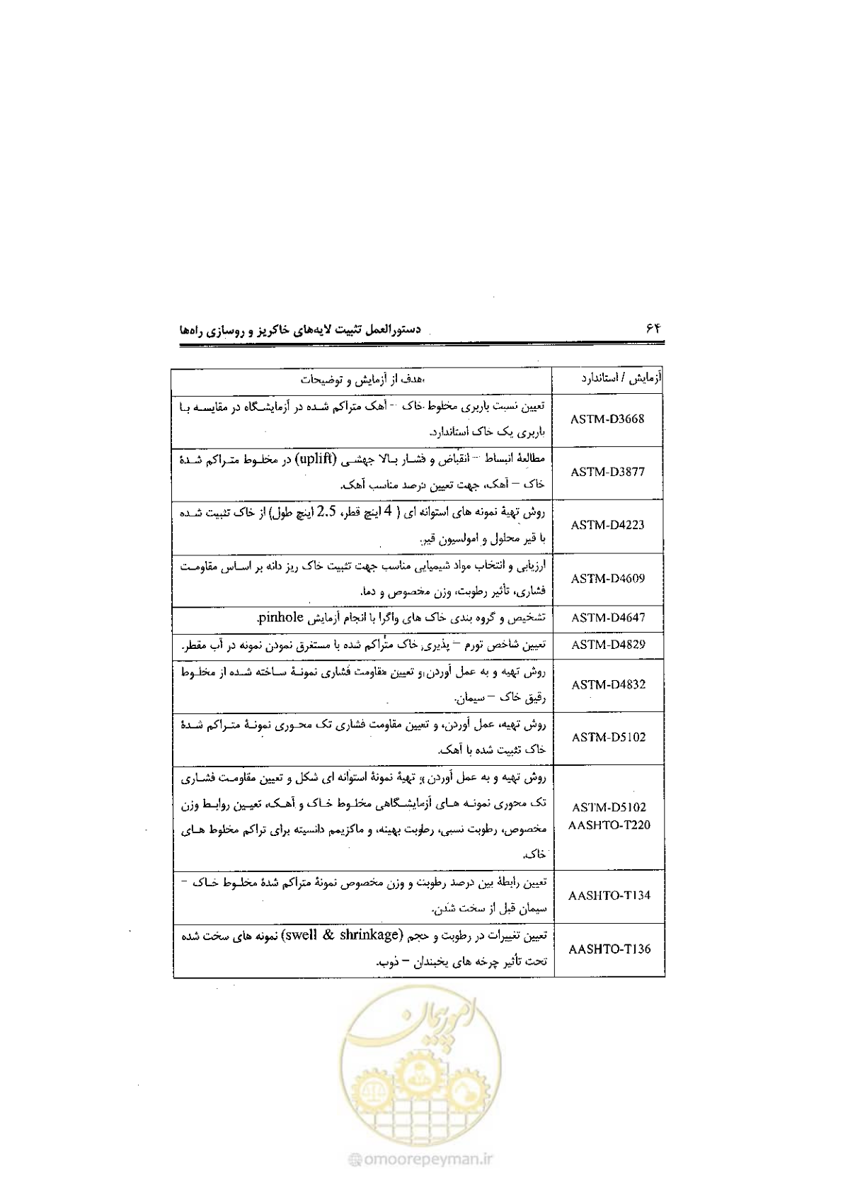 صفحه 74 از 92
