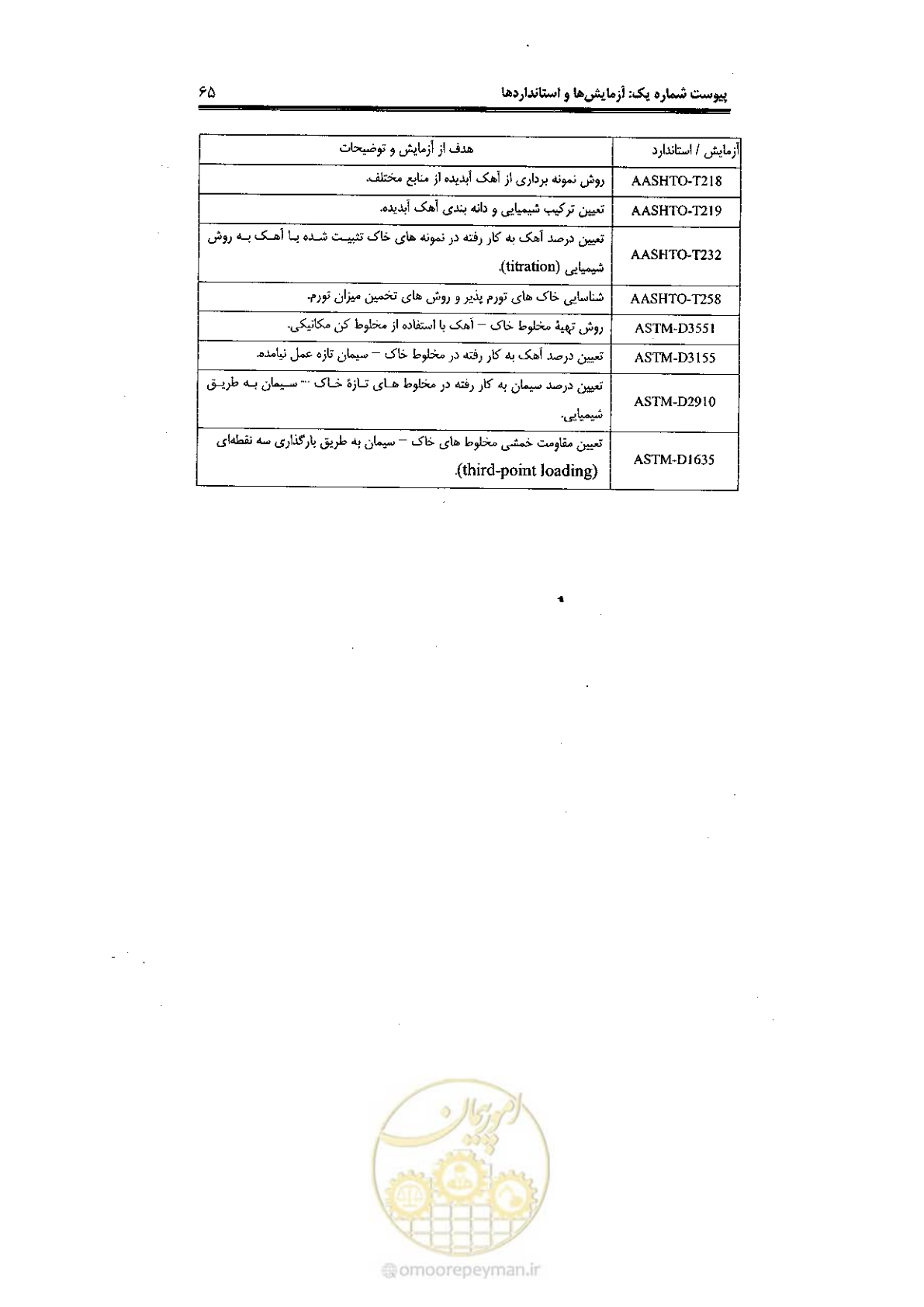 صفحه 75 از 92