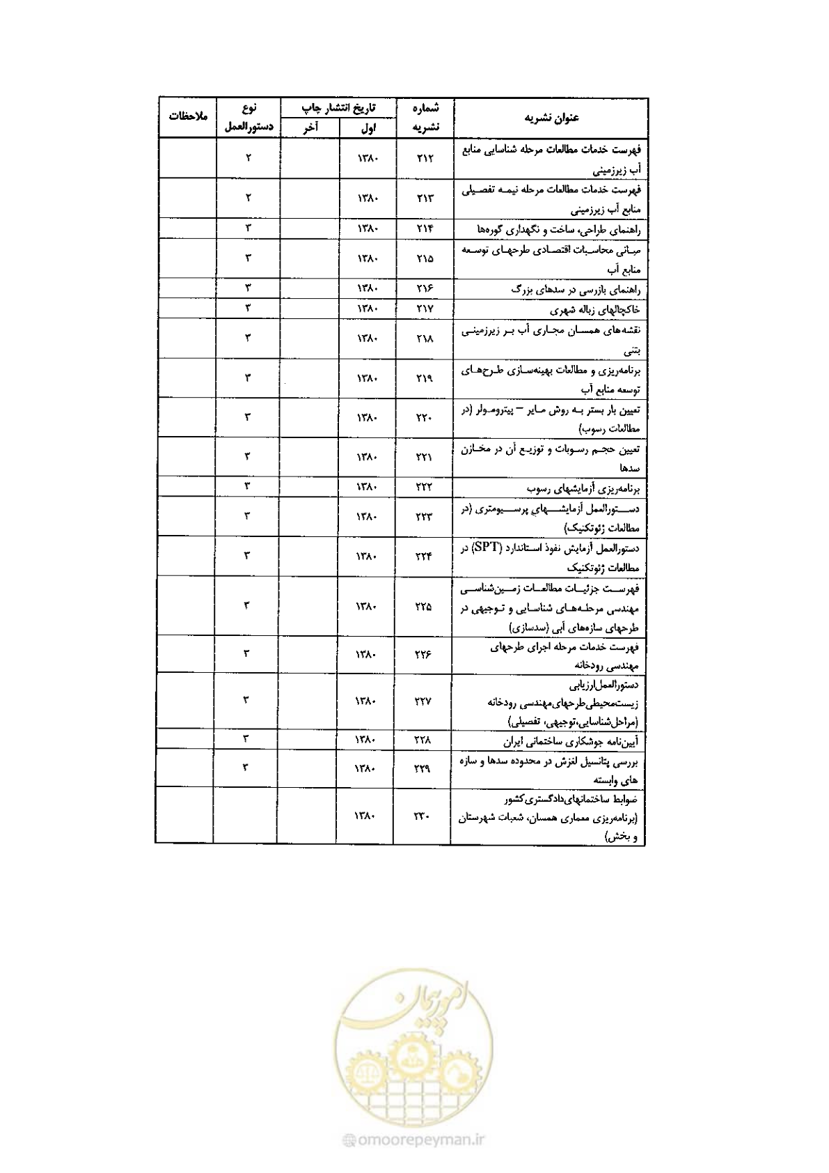 صفحه 89 از 92