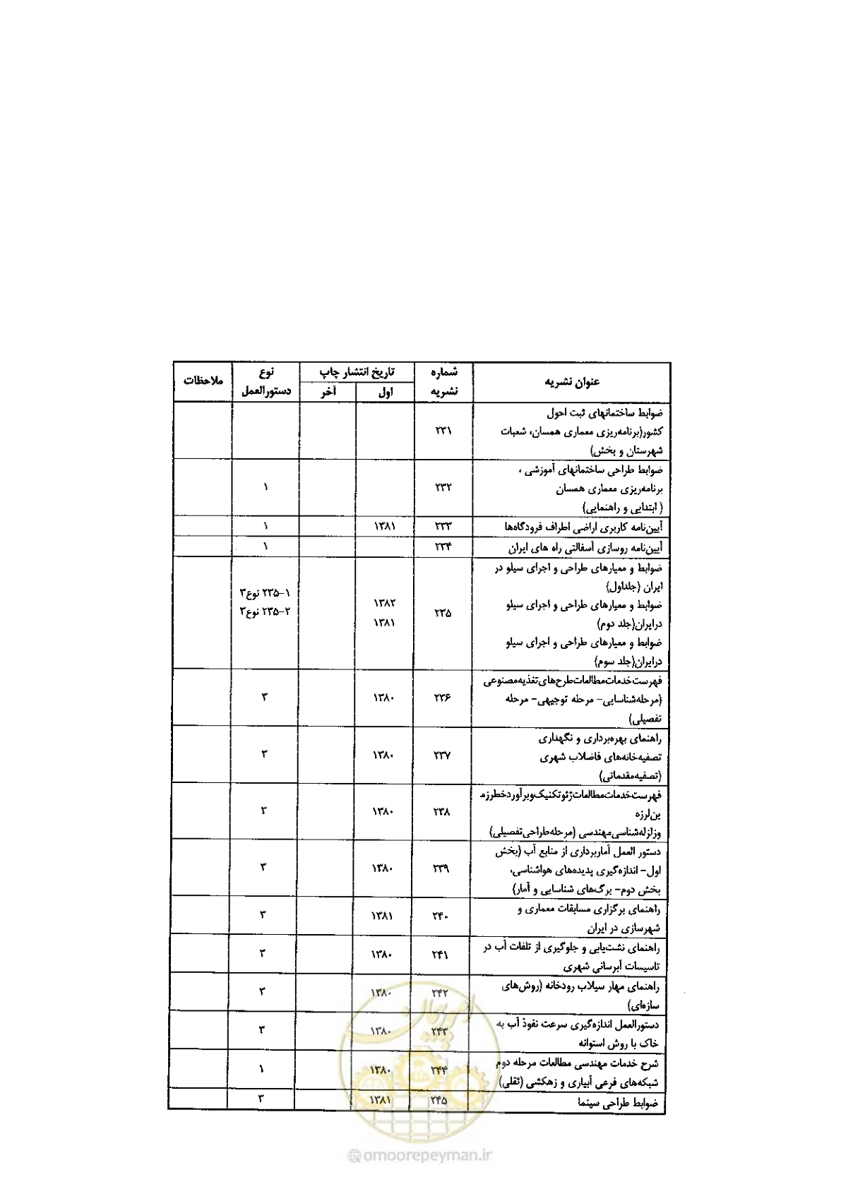 صفحه 90 از 92