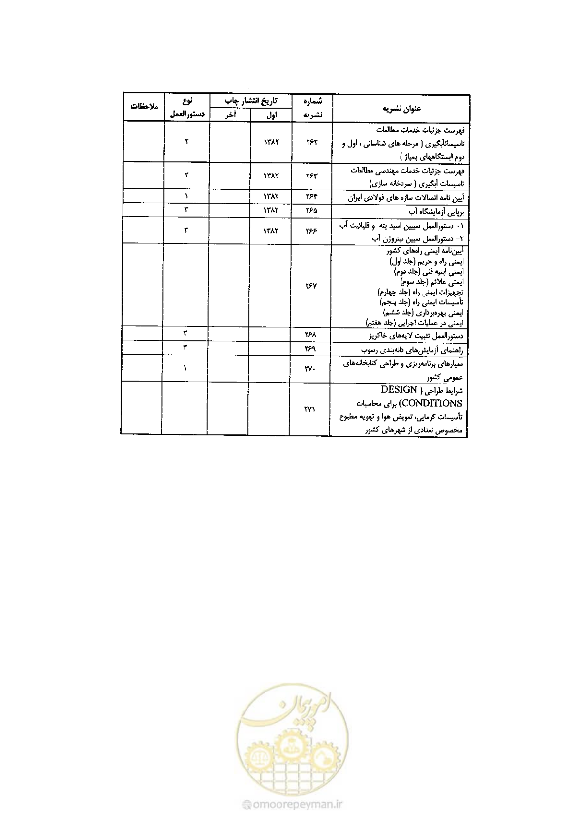 صفحه 91 از 92