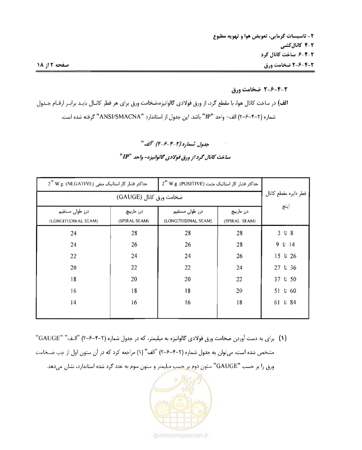 صفحه 120 از 237