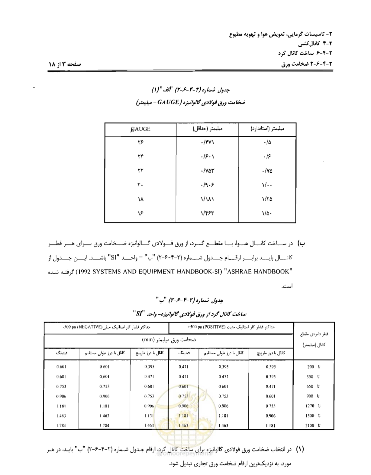 صفحه 121 از 237