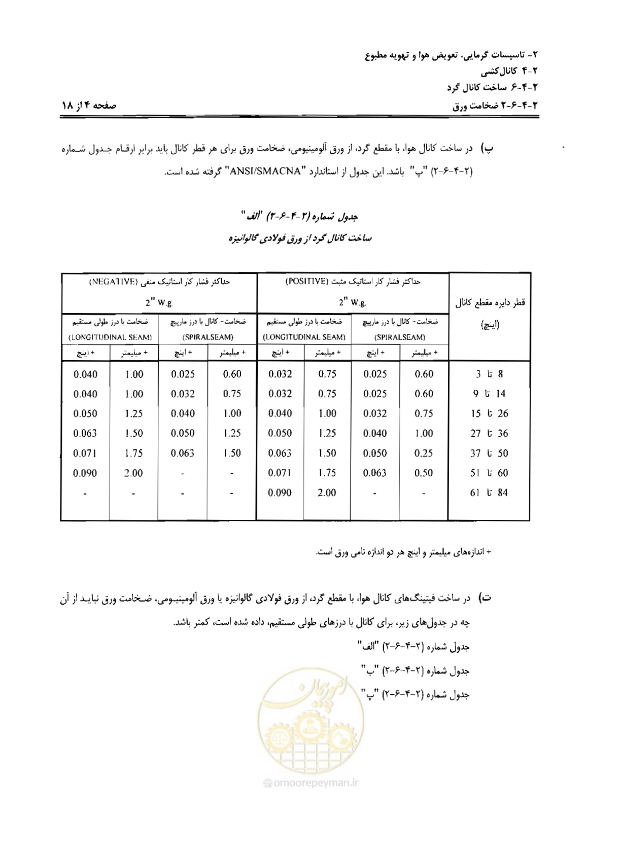صفحه 122 از 237