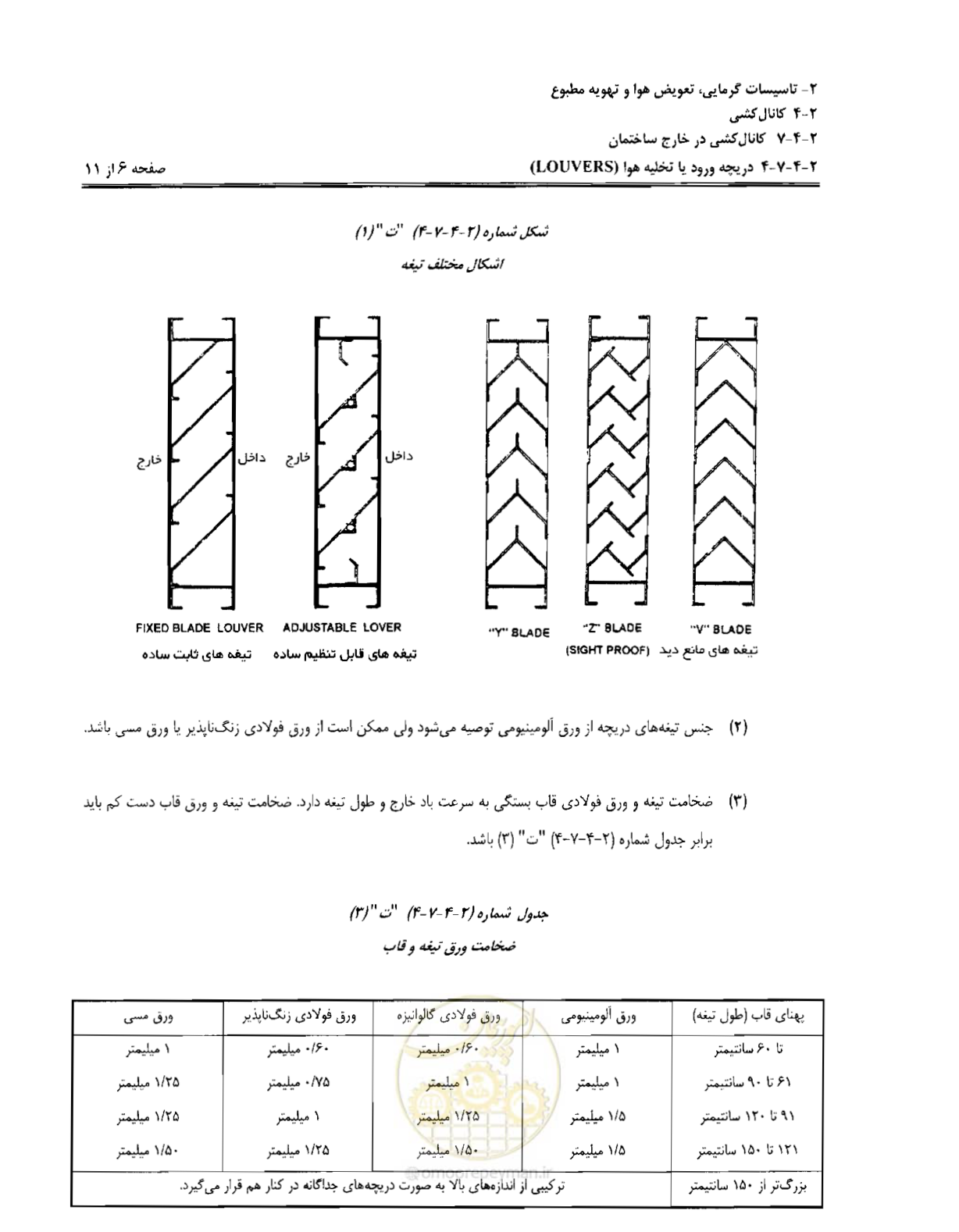صفحه 146 از 237