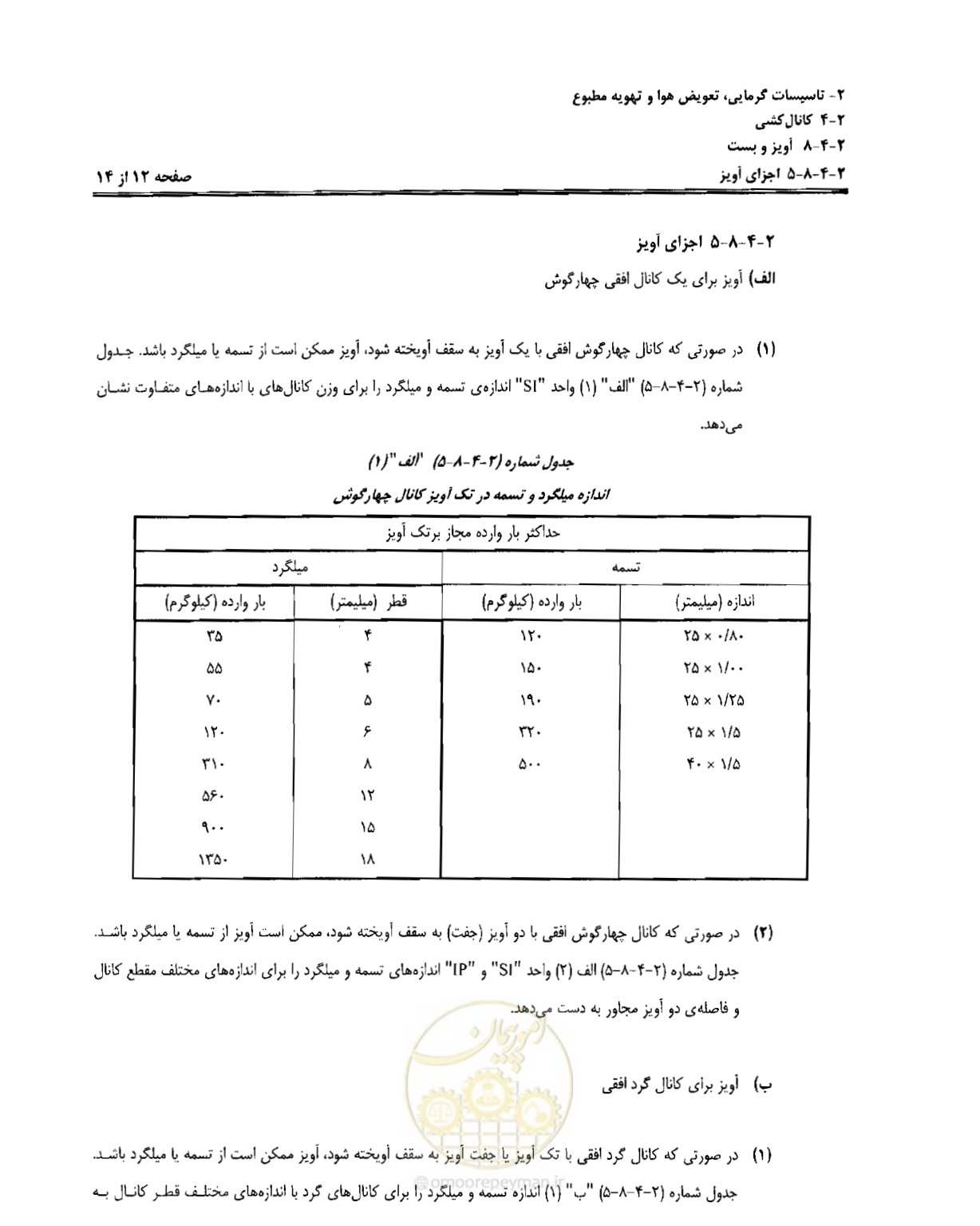 صفحه 168 از 237