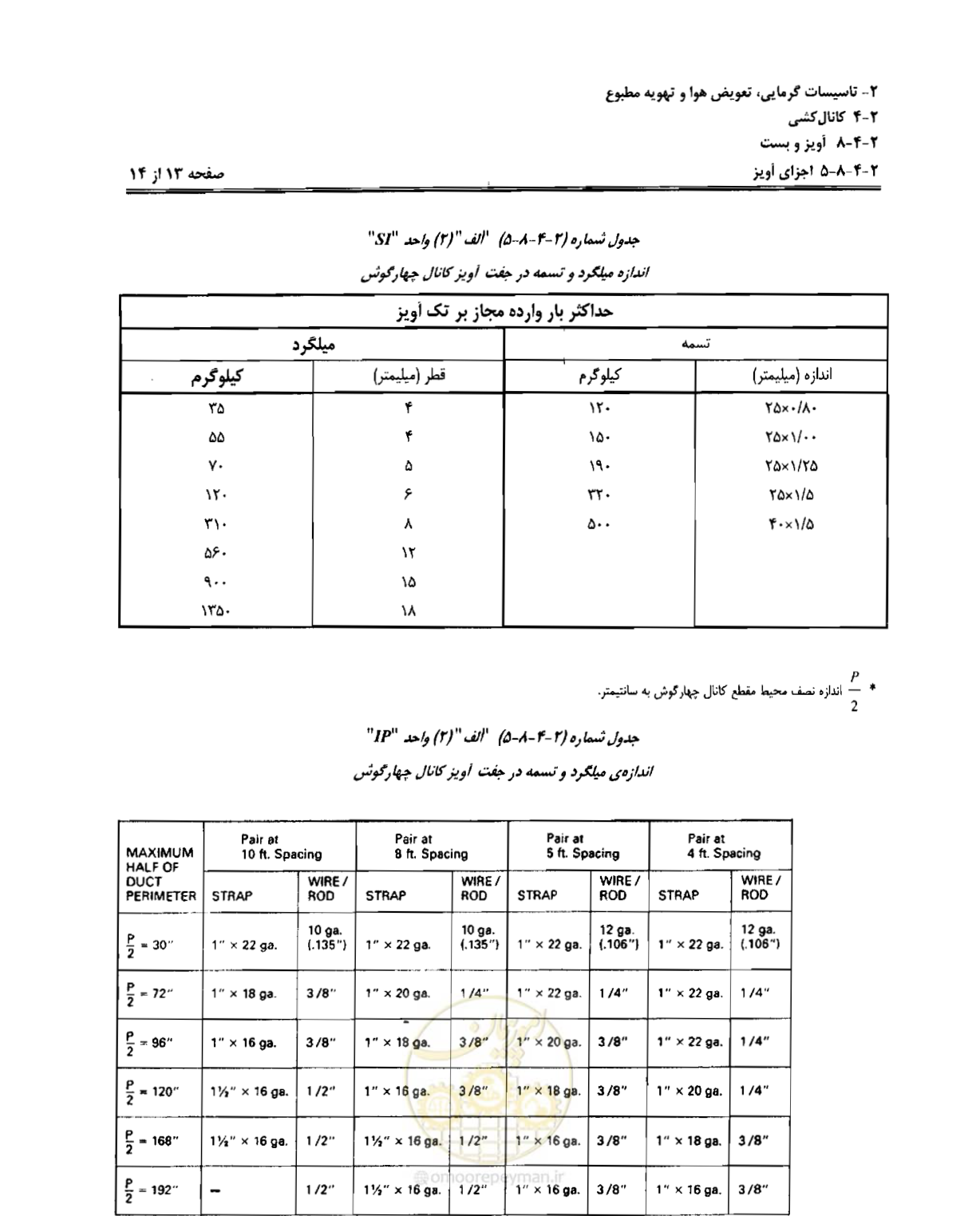 صفحه 169 از 237