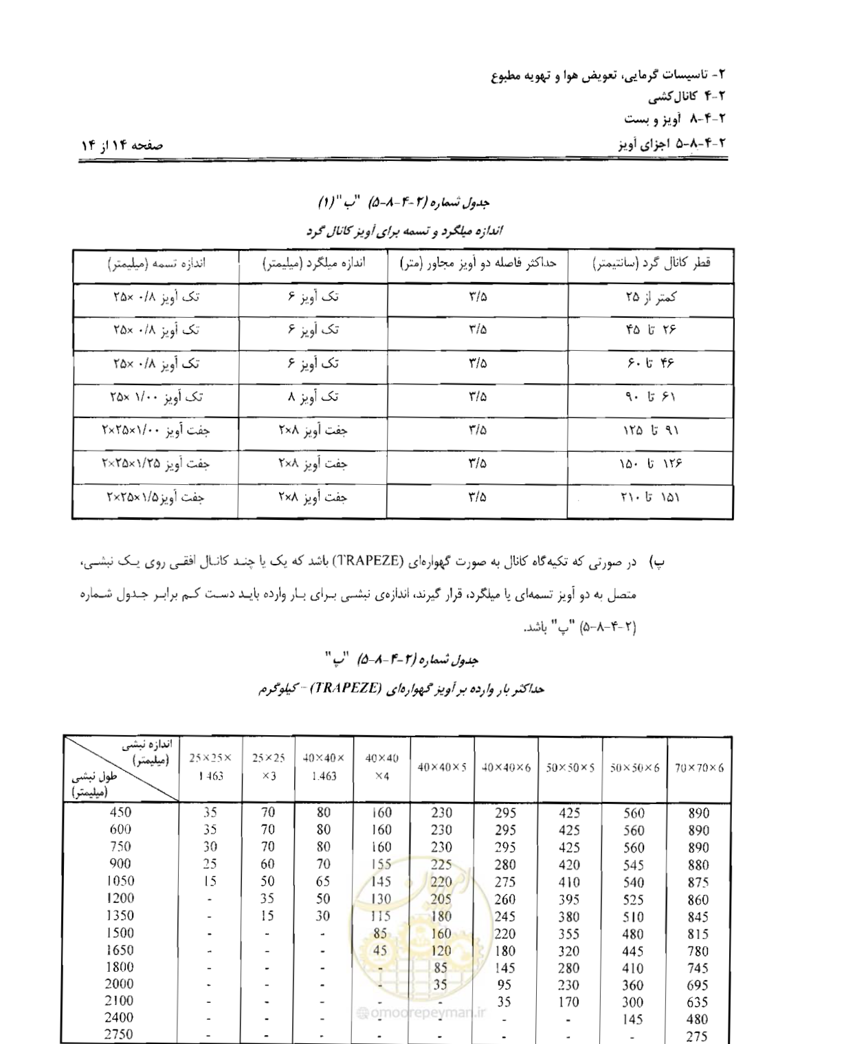 صفحه 170 از 237