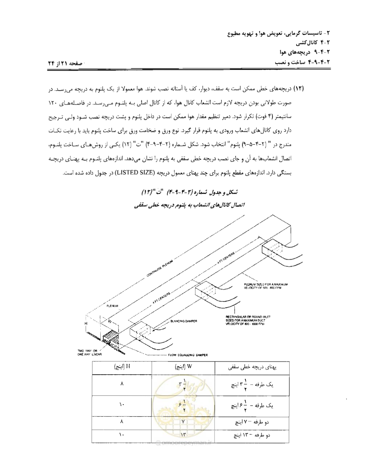 صفحه 195 از 237